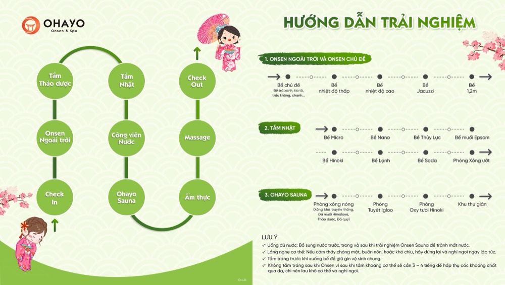 Hướng dẫn trải nghiệm Ohayo